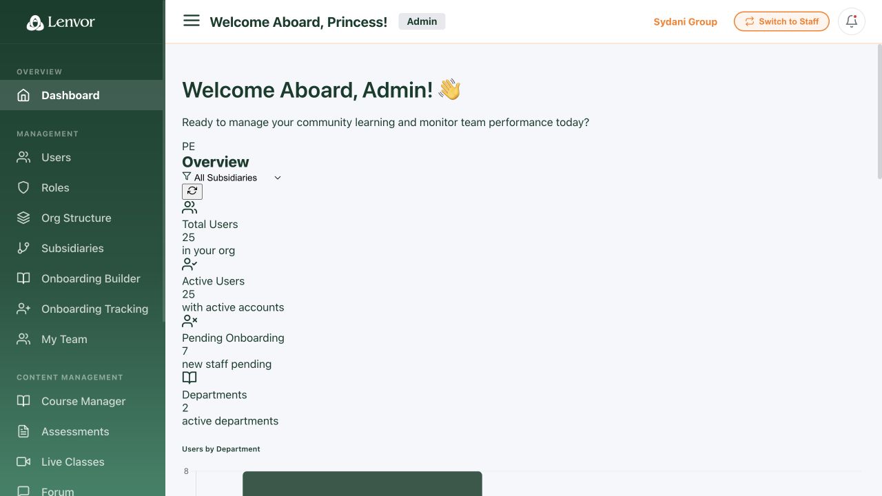 Lenvour admin dashboard with organization totals and navigation